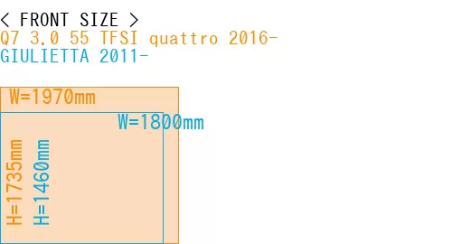 #Q7 3.0 55 TFSI quattro 2016- + GIULIETTA 2011-